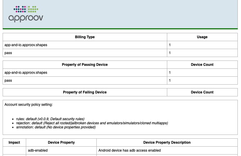 Device Summary Email Example