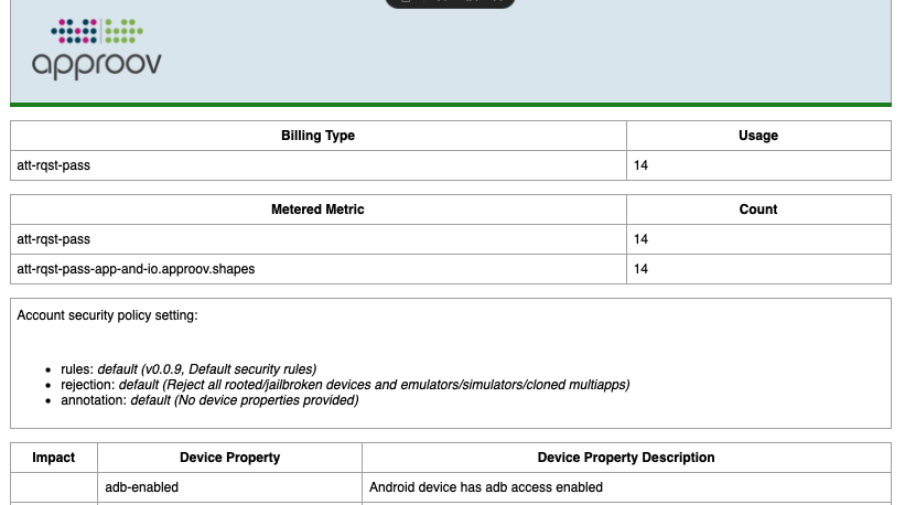 Metered Summary Email Example